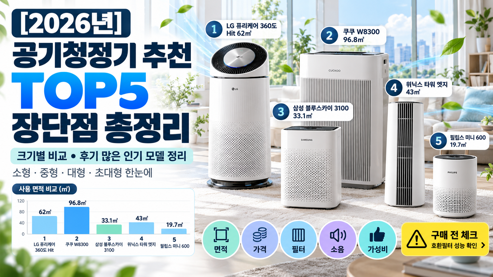 2026 공기청정기 추천 TOP5